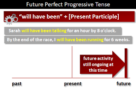 For example, scott's little sister is arriving at the diner two. Future Tense What Is The Future Tense