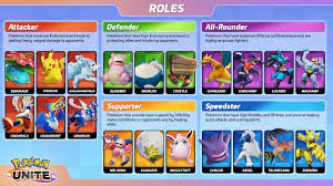 Pokémon unite is an upcoming game set to release on the nintendo switch and for android & ios. Myr8y2y Meiqgm