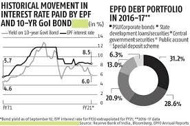 Currently i am not working any where. Epf Interest Rate 10 Year Govt Bonds Spread At 16 Year High Of 2 5 Business Standard News