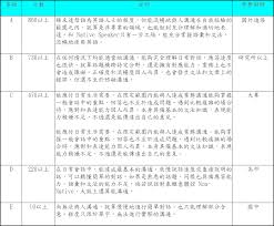 腾讯地图开放平台为各类应用厂商和开发者提供基于腾讯地图的地理位置服务和解决方案；有针对web应用的javascript api, 适合手机端native app的各种sdk, webservice接口和各类地图api等。 å¤šç›Šæˆç¸¾ Toeicå¤šç›Šæˆç¸¾åˆ†æ•¸æŸ¥è©¢ è¨ˆç®—æ¨™æº–èˆ‡æ›ç®—å°ç…§è¡¨ ç¬¦ç¢¼è¨˜æ†¶