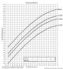 Microcephaly