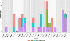 Image result for Amnesic Shellfish Poisoning
