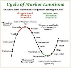 cycle of market emotions stock market stock market trends