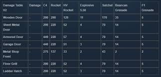 Rust Explosive Crafting Guide