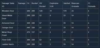 Rust Explosive Crafting Guide