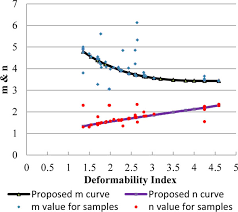 Deflection Behavior Of Prestressed Concrete Beam Using Fiber