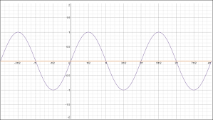 No, you need to find x that makes cosx − sinx = 0. More Trigonometry