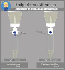 Calculo De Gotejamento De Dieta Enteral Equipo Macrogotas E Microgotas As Diferencas Em 2020 Enfermagem Material De Enfermagem Tecnico Em Enfermagem
