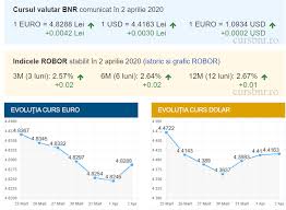 Learn the value of 3 united states dollars (usd) in romanian lei (ron) today, currency exchange rate change for the week, for the year. Curs Bnr 3 Aprilie CaÈi Lei CostÄ 1 Euro La SfarÈit De SÄptÄmanÄ