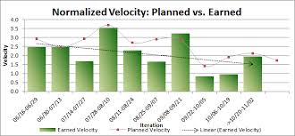 True To Life What Is Velocity Chart In Scrum 2019