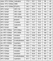 410a Pressure Temperature Online Charts Collection
