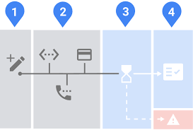 Publisher or google adsense to generate ad revenue using your ning network. Sign Up For Adsense Adsense Help