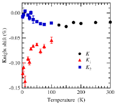 Information matrix for the analysis of journals. Journal Of Physics Conference Seriesã¸æŽ²è¼‰ã•ã‚Œã¾ã—ãŸ Local Spin Correlation Âµsr Group