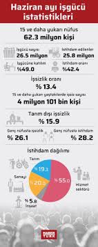 We did not find results for: Son Dakika Issizlik Rakamlari Aciklandi Iste Tuik In Haziran Ayi Issizlik Verileri