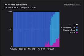 产能过剩”的基建领域，到底谁在赚钱？ - ChainCatcher