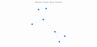 Network Graph Basic Charts Anychart Documentation