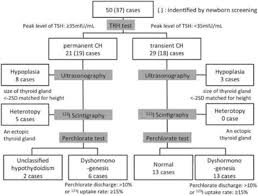 12 semarang 50153 central java, indonesia tel: Abstracts From The 9th Biennial Scientific Meeting Of The Asia Pacific Paediatric Endocrine Society Appes And The 50th Annual Meeting Of The Japanese Society For Pediatric Endocrinology Jspe International Journal Of