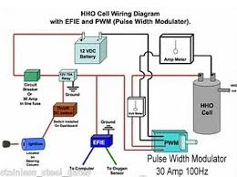 The company is on this list because they are caught up in the lpm marketing schema. Pwm 30a Pulse Width Modulator Hho Generators Motor Electronic Circuit Design Modulators Hydrogen Generator