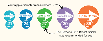 73 interpretive medela breastshield sizes