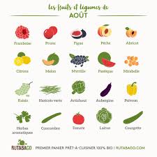 Les Fruits Et Legumes Du Mois D Aout Les Pepites De Noisette