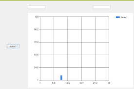 How Can I Create Empty New Windows Forms Chart Without Any