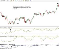 My 1 Day Trading Technique