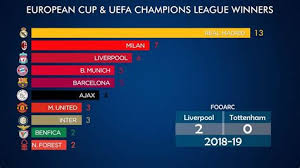 These revised dates were approved by the uefa executive committee. Uefa Europa League Winners List Champions League Group Stage Table Standings All About It Also Shows Record Winners And Champion Managers Mable Draheim