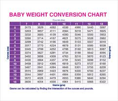 54 unfolded grams to pounds conversion chart baby