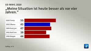 Wahl clip and rinse rechargeable hair clipper with personal trimmer. Die Wahlen In Den Usa 2020