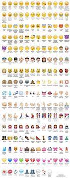 Emoji Defined Emoji Defined Emoji Emoji Pictures