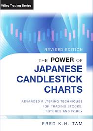 the power of japanese candlestick charts