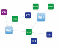 Key Control Indicator Kci Cio Wiki