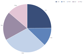 How To Create A Readable Javascript Pie Chart Dhtmlx Blog