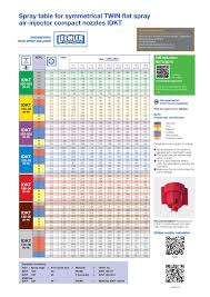 lechler idkt spray nozzle