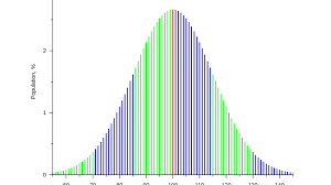 how low iq scores are determined