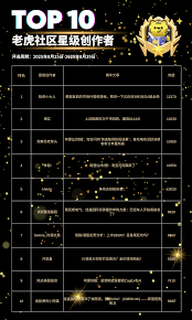 星级创作者】恭喜这些创作者获得上周创作者奖励~_老虎社区_美港股上老虎- 老虎社区