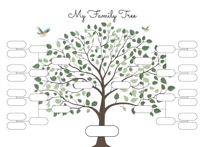 Family Tree Chart Free Google Docs Template - gdoc.io