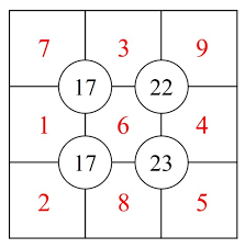 A) 45 y 90 = 135 el inciso a no es la respuesta correcta b) 65 y 110 = 175 ahora a 110 hay que restarle 65 para asegurarnos de que la diferencia sea 45 como menciona en el problema. Rompecabezas Matematicos Con Numeros Cuaderno De Cultura Cientifica