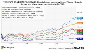 10 Years On 9 Bizarre Facts You Forgot About Lehman