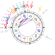 Astrology And Natal Chart Of Nicki Minaj Born On 1982 12 08