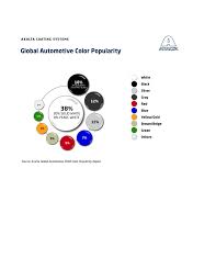 axaltas 2018 automotive color popularity report coatings