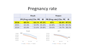 hcg levels in early pregnancy chart ivf progesterone levels