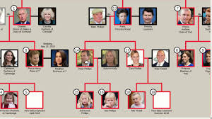 Line Of Succession To The British Throne Top 25