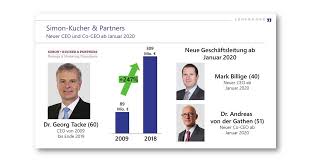 Simon Kucher Mit Neuer Spitze Ab Januar 2020 Lunendonk Hossenfelder Gmbh
