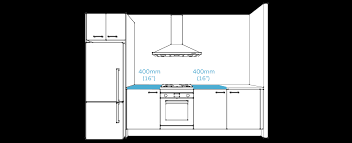 Thanks for any help you can give! The 39 Essential Rules Of Kitchen Design Illustrated