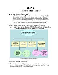 Natural Resources And Related Aspects