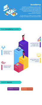 Academy Course Based Learning Management System Project Management Tools Learning Management System Project Management Tools Online Learning