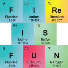 Pin On Learn Chemistry