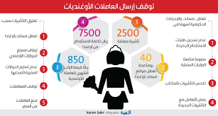 4 عوامل توقف العاملات الأوغنديات وتعلق 2500 تأشيرة المدينة