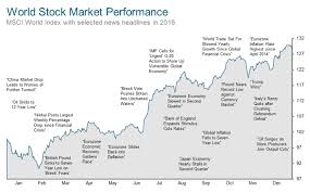 36 Actual World Markets Chart